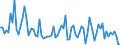 KN 38249099 /Exporte /Einheit = Preise (Euro/Tonne) /Partnerland: Griechenland /Meldeland: Europäische Union /38249099:Erzeugnisse, Chemisch, und Zubereitungen der Chemischen Industrie Oder Verwandter Industrien, Einschl. Mischungen von Naturprodukten, A.n.g.