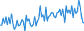 CN 38249099 /Exports /Unit = Prices (Euro/ton) /Partner: Portugal /Reporter: European Union /38249099:Chemical Products and Preparations of the Chemical or Allied Industries, Incl. Those Consisting of Mixtures of Natural Products, N.e.s.