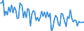 CN 38249099 /Exports /Unit = Prices (Euro/ton) /Partner: Luxembourg /Reporter: European Union /38249099:Chemical Products and Preparations of the Chemical or Allied Industries, Incl. Those Consisting of Mixtures of Natural Products, N.e.s.