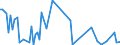 CN 38249099 /Exports /Unit = Prices (Euro/ton) /Partner: Canary /Reporter: European Union /38249099:Chemical Products and Preparations of the Chemical or Allied Industries, Incl. Those Consisting of Mixtures of Natural Products, N.e.s.