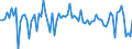 CN 38249099 /Exports /Unit = Prices (Euro/ton) /Partner: Sweden /Reporter: European Union /38249099:Chemical Products and Preparations of the Chemical or Allied Industries, Incl. Those Consisting of Mixtures of Natural Products, N.e.s.