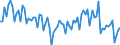 CN 38249099 /Exports /Unit = Prices (Euro/ton) /Partner: Finland /Reporter: European Union /38249099:Chemical Products and Preparations of the Chemical or Allied Industries, Incl. Those Consisting of Mixtures of Natural Products, N.e.s.