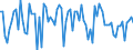 CN 38249099 /Exports /Unit = Prices (Euro/ton) /Partner: Austria /Reporter: European Union /38249099:Chemical Products and Preparations of the Chemical or Allied Industries, Incl. Those Consisting of Mixtures of Natural Products, N.e.s.