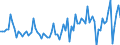 CN 38249099 /Exports /Unit = Prices (Euro/ton) /Partner: Turkey /Reporter: European Union /38249099:Chemical Products and Preparations of the Chemical or Allied Industries, Incl. Those Consisting of Mixtures of Natural Products, N.e.s.