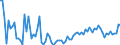 CN 38249099 /Exports /Unit = Prices (Euro/ton) /Partner: Estonia /Reporter: European Union /38249099:Chemical Products and Preparations of the Chemical or Allied Industries, Incl. Those Consisting of Mixtures of Natural Products, N.e.s.