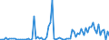 CN 38249099 /Exports /Unit = Prices (Euro/ton) /Partner: Latvia /Reporter: European Union /38249099:Chemical Products and Preparations of the Chemical or Allied Industries, Incl. Those Consisting of Mixtures of Natural Products, N.e.s.