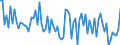 CN 38249099 /Exports /Unit = Prices (Euro/ton) /Partner: Lithuania /Reporter: European Union /38249099:Chemical Products and Preparations of the Chemical or Allied Industries, Incl. Those Consisting of Mixtures of Natural Products, N.e.s.