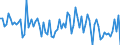 CN 38249099 /Exports /Unit = Prices (Euro/ton) /Partner: Czech Rep. /Reporter: European Union /38249099:Chemical Products and Preparations of the Chemical or Allied Industries, Incl. Those Consisting of Mixtures of Natural Products, N.e.s.