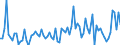 CN 38249099 /Exports /Unit = Prices (Euro/ton) /Partner: Hungary /Reporter: European Union /38249099:Chemical Products and Preparations of the Chemical or Allied Industries, Incl. Those Consisting of Mixtures of Natural Products, N.e.s.