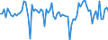 CN 38249099 /Exports /Unit = Prices (Euro/ton) /Partner: Romania /Reporter: European Union /38249099:Chemical Products and Preparations of the Chemical or Allied Industries, Incl. Those Consisting of Mixtures of Natural Products, N.e.s.