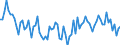 CN 38249099 /Exports /Unit = Prices (Euro/ton) /Partner: Ukraine /Reporter: European Union /38249099:Chemical Products and Preparations of the Chemical or Allied Industries, Incl. Those Consisting of Mixtures of Natural Products, N.e.s.