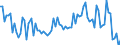 CN 38249099 /Exports /Unit = Prices (Euro/ton) /Partner: Russia /Reporter: European Union /38249099:Chemical Products and Preparations of the Chemical or Allied Industries, Incl. Those Consisting of Mixtures of Natural Products, N.e.s.