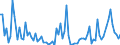 CN 38249099 /Exports /Unit = Prices (Euro/ton) /Partner: Azerbaijan /Reporter: European Union /38249099:Chemical Products and Preparations of the Chemical or Allied Industries, Incl. Those Consisting of Mixtures of Natural Products, N.e.s.