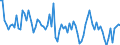 CN 38249099 /Exports /Unit = Prices (Euro/ton) /Partner: Slovenia /Reporter: European Union /38249099:Chemical Products and Preparations of the Chemical or Allied Industries, Incl. Those Consisting of Mixtures of Natural Products, N.e.s.