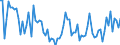 CN 38249099 /Exports /Unit = Prices (Euro/ton) /Partner: Croatia /Reporter: European Union /38249099:Chemical Products and Preparations of the Chemical or Allied Industries, Incl. Those Consisting of Mixtures of Natural Products, N.e.s.