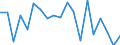 CN 38249099 /Exports /Unit = Prices (Euro/ton) /Partner: Serbia /Reporter: European Union /38249099:Chemical Products and Preparations of the Chemical or Allied Industries, Incl. Those Consisting of Mixtures of Natural Products, N.e.s.