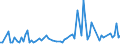 CN 38249099 /Exports /Unit = Prices (Euro/ton) /Partner: Chad /Reporter: European Union /38249099:Chemical Products and Preparations of the Chemical or Allied Industries, Incl. Those Consisting of Mixtures of Natural Products, N.e.s.