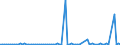 CN 38249099 /Exports /Unit = Prices (Euro/ton) /Partner: Guinea /Reporter: European Union /38249099:Chemical Products and Preparations of the Chemical or Allied Industries, Incl. Those Consisting of Mixtures of Natural Products, N.e.s.