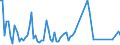 CN 38249099 /Exports /Unit = Prices (Euro/ton) /Partner: Sierra Leone /Reporter: European Union /38249099:Chemical Products and Preparations of the Chemical or Allied Industries, Incl. Those Consisting of Mixtures of Natural Products, N.e.s.