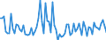 CN 38249099 /Exports /Unit = Prices (Euro/ton) /Partner: Cameroon /Reporter: European Union /38249099:Chemical Products and Preparations of the Chemical or Allied Industries, Incl. Those Consisting of Mixtures of Natural Products, N.e.s.