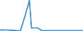 KN 38251000 /Exporte /Einheit = Preise (Euro/Tonne) /Partnerland: Schweden /Meldeland: Eur27_2020 /38251000:Siedlungsabfälle