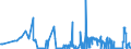 KN 38251000 /Exporte /Einheit = Preise (Euro/Tonne) /Partnerland: Oesterreich /Meldeland: Eur27_2020 /38251000:Siedlungsabfälle