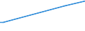 KN 38251000 /Exporte /Einheit = Preise (Euro/Tonne) /Partnerland: Argentinien /Meldeland: Eur27 /38251000:Siedlungsabfälle