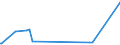 KN 38251000 /Exporte /Einheit = Preise (Euro/Tonne) /Partnerland: Pakistan /Meldeland: Europäische Union /38251000:Siedlungsabfälle