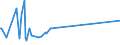 KN 38251000 /Exporte /Einheit = Preise (Euro/Tonne) /Partnerland: Thailand /Meldeland: Europäische Union /38251000:Siedlungsabfälle