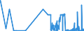 CN 38252000 /Exports /Unit = Prices (Euro/ton) /Partner: Luxembourg /Reporter: Eur27_2020 /38252000:Sewage Sludge