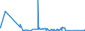 CN 38252000 /Exports /Unit = Prices (Euro/ton) /Partner: Sweden /Reporter: Eur27_2020 /38252000:Sewage Sludge