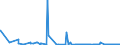 CN 38252000 /Exports /Unit = Prices (Euro/ton) /Partner: Austria /Reporter: Eur27_2020 /38252000:Sewage Sludge