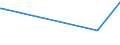 CN 38252000 /Exports /Unit = Prices (Euro/ton) /Partner: Faroe Isles /Reporter: Eur27_2020 /38252000:Sewage Sludge