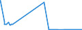 CN 38252000 /Exports /Unit = Prices (Euro/ton) /Partner: Estonia /Reporter: Eur27_2020 /38252000:Sewage Sludge