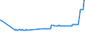 CN 38252000 /Exports /Unit = Prices (Euro/ton) /Partner: Latvia /Reporter: Eur27_2020 /38252000:Sewage Sludge