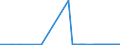 CN 38252000 /Exports /Unit = Prices (Euro/ton) /Partner: Romania /Reporter: Eur27_2020 /38252000:Sewage Sludge