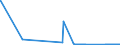 CN 38252000 /Exports /Unit = Prices (Euro/ton) /Partner: Bulgaria /Reporter: Eur27_2020 /38252000:Sewage Sludge