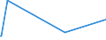 CN 38252000 /Exports /Unit = Prices (Euro/ton) /Partner: Singapore /Reporter: Eur27_2020 /38252000:Sewage Sludge