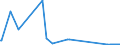 CN 38253000 /Exports /Unit = Prices (Euro/ton) /Partner: Italy /Reporter: Eur27_2020 /38253000:Clinical Waste