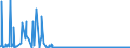 CN 38253000 /Exports /Unit = Prices (Euro/ton) /Partner: Extra-eur /Reporter: Eur27_2020 /38253000:Clinical Waste