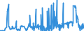 CN 38254900 /Exports /Unit = Prices (Euro/ton) /Partner: Germany /Reporter: Eur27_2020 /38254900:Waste Organic Solvents, Non-halogenated