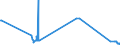 CN 38254900 /Exports /Unit = Prices (Euro/ton) /Partner: Hungary /Reporter: Eur27_2020 /38254900:Waste Organic Solvents, Non-halogenated