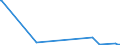 CN 38254900 /Exports /Unit = Prices (Euro/ton) /Partner: Romania /Reporter: Eur27_2020 /38254900:Waste Organic Solvents, Non-halogenated