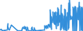 CN 38254900 /Exports /Unit = Quantities in tons /Partner: France /Reporter: Eur27_2020 /38254900:Waste Organic Solvents, Non-halogenated