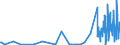 CN 38254900 /Exports /Unit = Quantities in tons /Partner: United Kingdom /Reporter: Eur27_2020 /38254900:Waste Organic Solvents, Non-halogenated