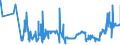 KN 38256100 /Exporte /Einheit = Preise (Euro/Tonne) /Partnerland: Niederlande /Meldeland: Eur27_2020 /38256100:Abfälle der Chemischen Industrie Oder Verwandter Industrien,  überwiegend Organische Bestandteile Enthaltend (Ausg. Gefrierschutzflüssigkeiten)