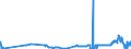 CN 38256100 /Exports /Unit = Prices (Euro/ton) /Partner: Denmark /Reporter: Eur27_2020 /38256100:Wastes From Chemical or Allied Industries, Mainly Containing Organic Constituents (Excl. Anti-freeze Fluids)