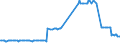 KN 38256100 /Exporte /Einheit = Preise (Euro/Tonne) /Partnerland: Griechenland /Meldeland: Eur27_2020 /38256100:Abfälle der Chemischen Industrie Oder Verwandter Industrien,  überwiegend Organische Bestandteile Enthaltend (Ausg. Gefrierschutzflüssigkeiten)