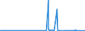 CN 38256100 /Exports /Unit = Prices (Euro/ton) /Partner: Norway /Reporter: Eur27_2020 /38256100:Wastes From Chemical or Allied Industries, Mainly Containing Organic Constituents (Excl. Anti-freeze Fluids)