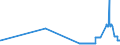 CN 38256100 /Exports /Unit = Prices (Euro/ton) /Partner: Finland /Reporter: Eur27_2020 /38256100:Wastes From Chemical or Allied Industries, Mainly Containing Organic Constituents (Excl. Anti-freeze Fluids)